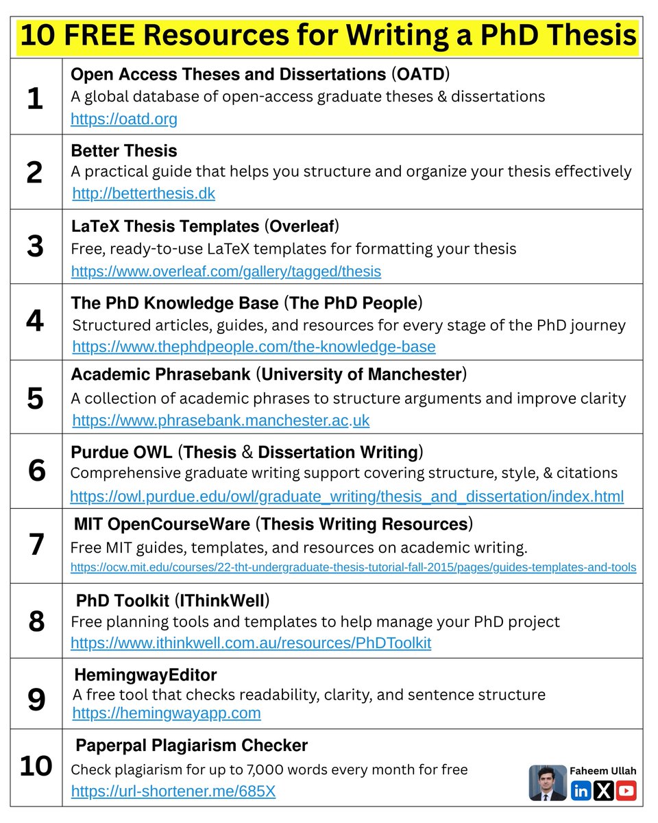 10 FREE Resources for Writing a PhD Thesis

Writing PhD thesis is the hardest academic project.

But the good thing is: 

You do not need to do it all alone.

Here is a list of FREE resources.

These resources can help you in your PhD Thesis.

𝟭. 𝗢𝗽𝗲𝗻 𝗔𝗰𝗰𝗲𝘀𝘀