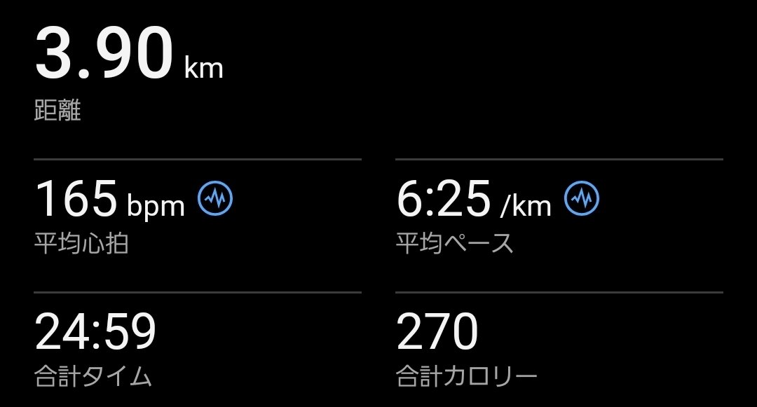 orange_runner's tweet photo. 本日のラン
昨日走れなかったので少し多めに走りました。 https://t.co/pMs04Qyyid