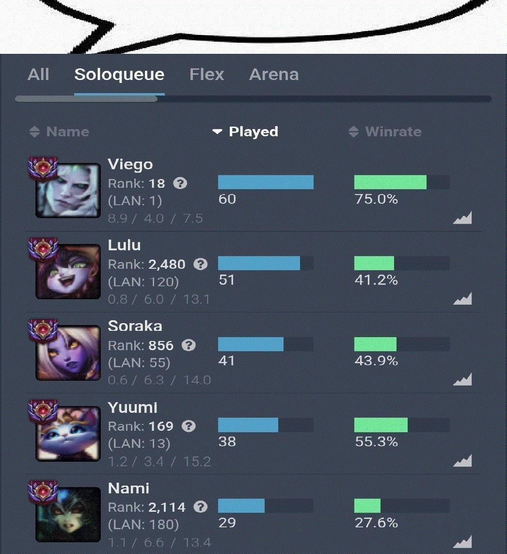 for all the support mains out there❤️‍🩹
boys and girls 
try to do what these guy did if you didn't already