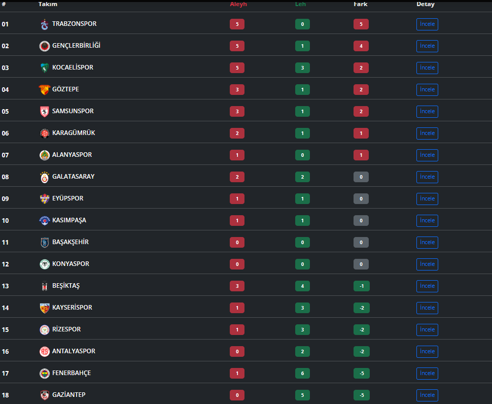 Hakem Hataları tweet media