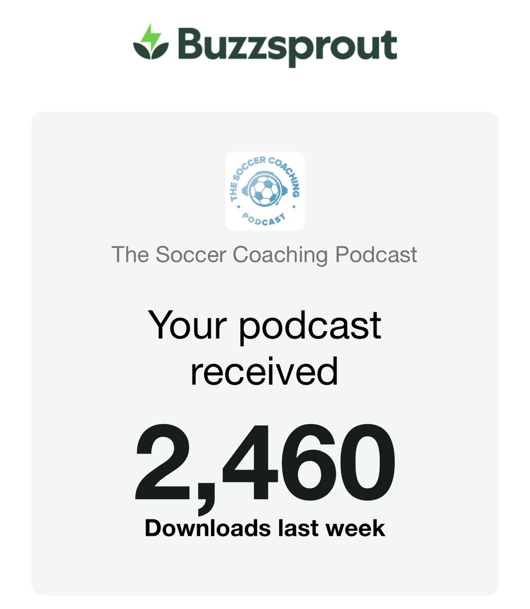 The podcast consistently receives over 2,000 downloads per week. 

All thanks to our awesome sponsor (<a href="/SoccerCoachWeek/">Soccer Coach Weekly</a>), our wonderful guests 👌🏼, and our fantastic listeners! 🙌🏼

All episodes now also available on our YouTube channel- youtube.com/@thesoccercoac…

⚽️⚽️⚽️