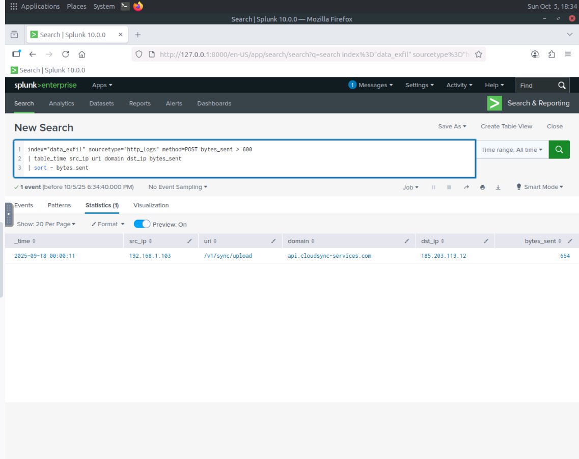 thehogoosha's tweet photo. In Wireshark, I inspected for suspicious packets with  long DNS queries, repetitive traffic to one domain, and encoded payloads.
Then, I moved into Splunk to correlate the findings across network logs https://t.co/nzfTKQtVbu