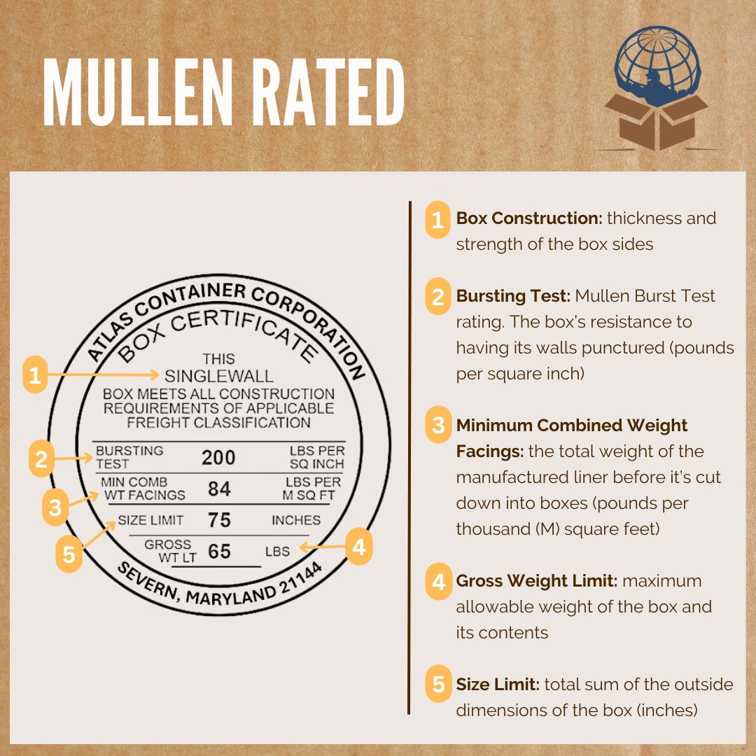 Ever noticed the round stamp on your corrugated box? That’s the Box Maker’s Certificate - but do you know what it really means? 👀📦

Swipe through our guide to learn how to read it and why it matters.
#CorrugatedStrong #PackagingEducation #UnderstandingCorrugated