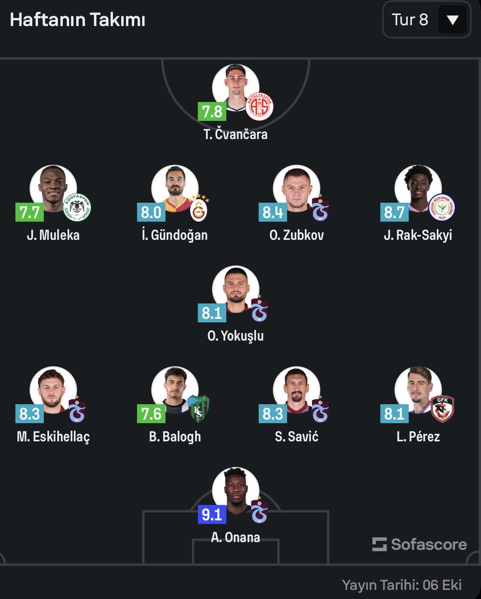 Süper Lig'de haftanın takımı