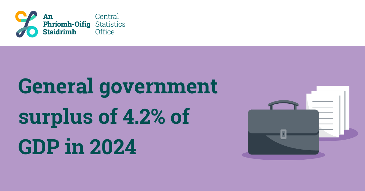 CSOIreland's tweet image. General government surplus of 4.2% of GDP in 2024
cso.ie/en/releasesand…

#CSOIreland #Ireland #NationalAccounts #BalanceofPayments #Economy #Economics #Macroeconomics #EconomicIndicators #CapitalStocks #FixedAssets