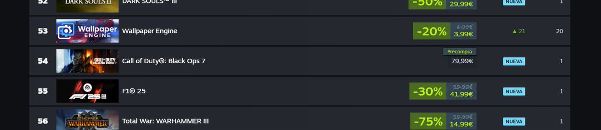 TaisonTV's tweet image. Siguen las cancelaciones masivas de Black Ops 7, ya ha caido al puesto 54 en 24 horas, ayer se mantenia en el top 15 de ventas
