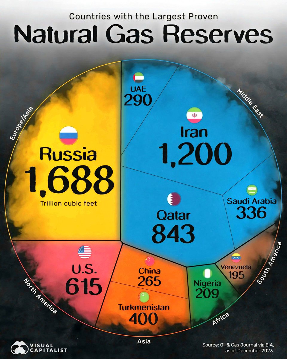 scottbolshevik's tweet image. It’s funny how almost every oil-rich country shows some level of development except Nigeria. A nation blessed with crude but cursed with poverty. 

Worst life expectancy, extreme inequality, and over half the population can’t even pull out $100 in an emergency.