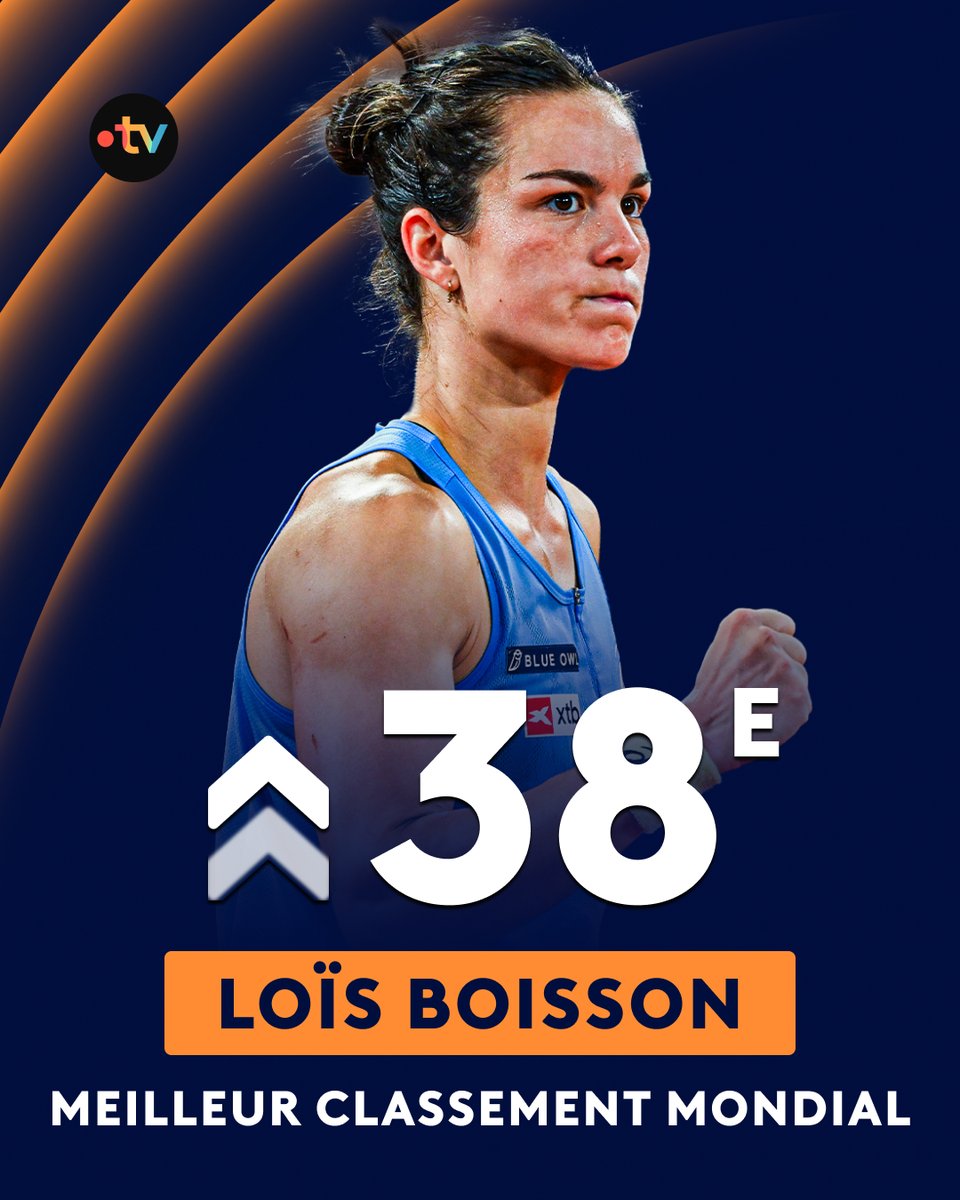 🎾 #WTA | 🇫🇷 Loïs Boisson continue de grimper au classement WTA !

🔝Avec le classement actualisé ce lundi, Loïs Boisson décroche son meilleur classement WTA avec une 38e place ! Pour rappel, la Française pointait à la 361e place avant le tournoi de Roland-Garros.