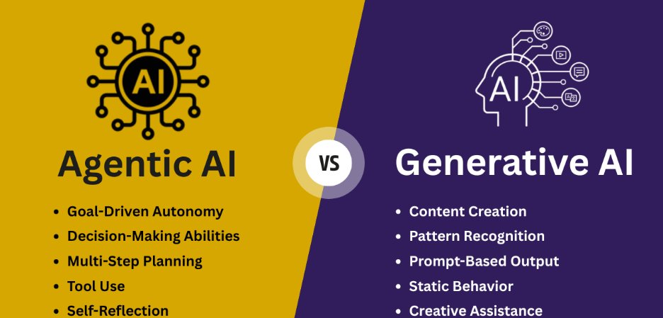 TheKodeusLabs's tweet image. Agentic AI vs Generative AI: Key Differences⬇️

#AgenticAI #GenerativeAI #AIAgents