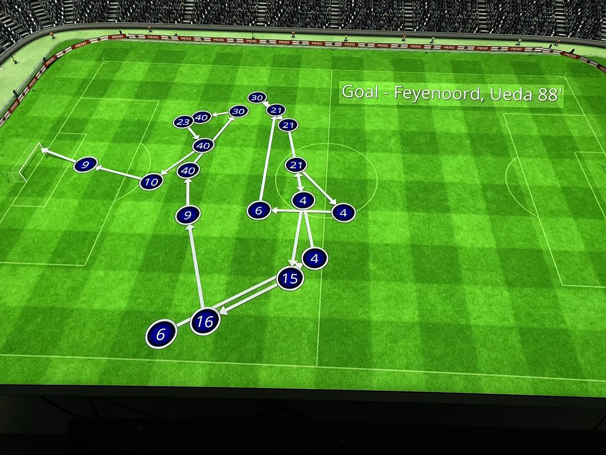 Mocht je het nog niet gezien hebben; bij de 3-2 van Ueda raakte iedere veldspeler van #Feyenoord de bal op de helft van de tegenstander. #feyutr