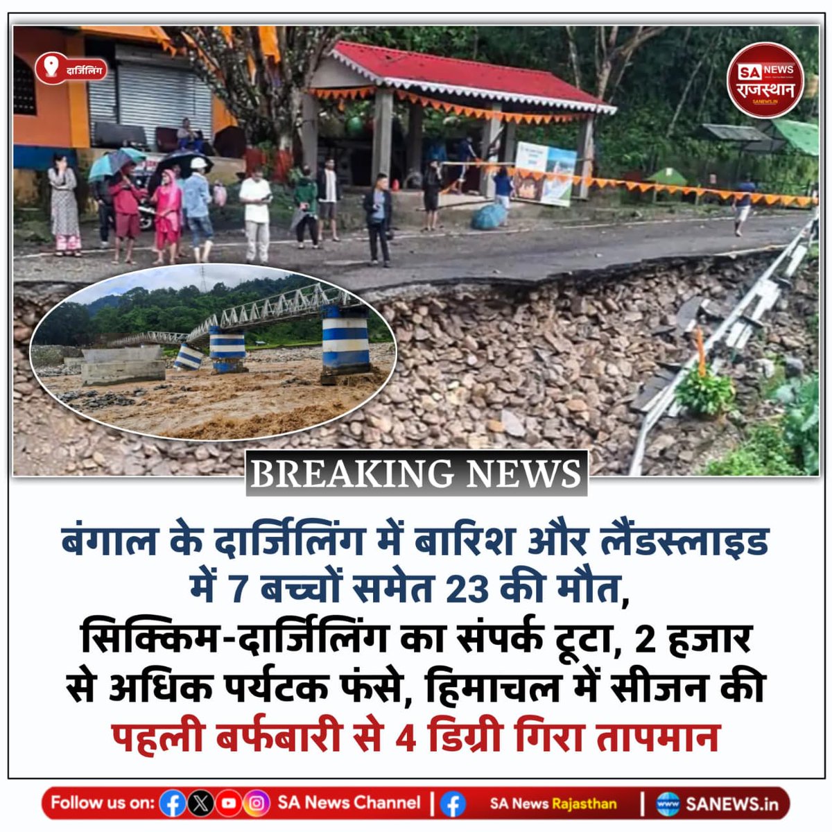 SANewsRajasthan's tweet image. News-दार्जिलिंग बंगाल के दार्जिलिंग में बारिश और लैंडस्लाइड में 7 बच्चे समेत 23 की मौत, सिक्किम-दार्जिलिंग का संपर्क टूटा, 2 हजार से अधिक पर्यटक फंसे, हिमाचल में सीजन की पहली बर्फबारी से 4 डिग्री गिरा तापमान
#Darjeeling #Landslide #WestBengalNews #Sikkim
