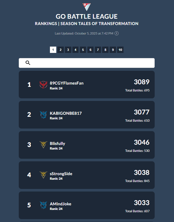 Sitting at #5 on the GO Battle League leaderboard!🔥

I’m glad I went out of my comfort zone using Pokémon I used to think just weren’t for me.
Now it’s time to rest a bit and prepare for Lille Regionals!
#PokemonGO