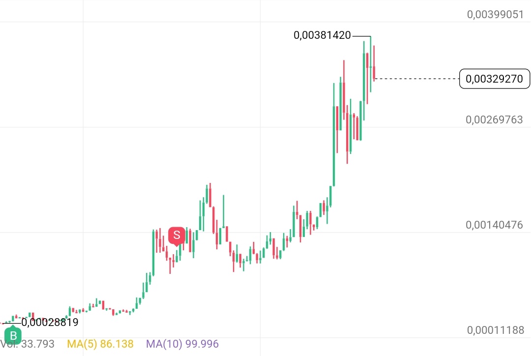 Bimo .ink ๐๏ธ (@bimo96) on Twitter photo Skill issues ๐ญ๐คฒ๐ป๐ถ Skill issues ๐ญ๐คฒ๐ป๐ถ