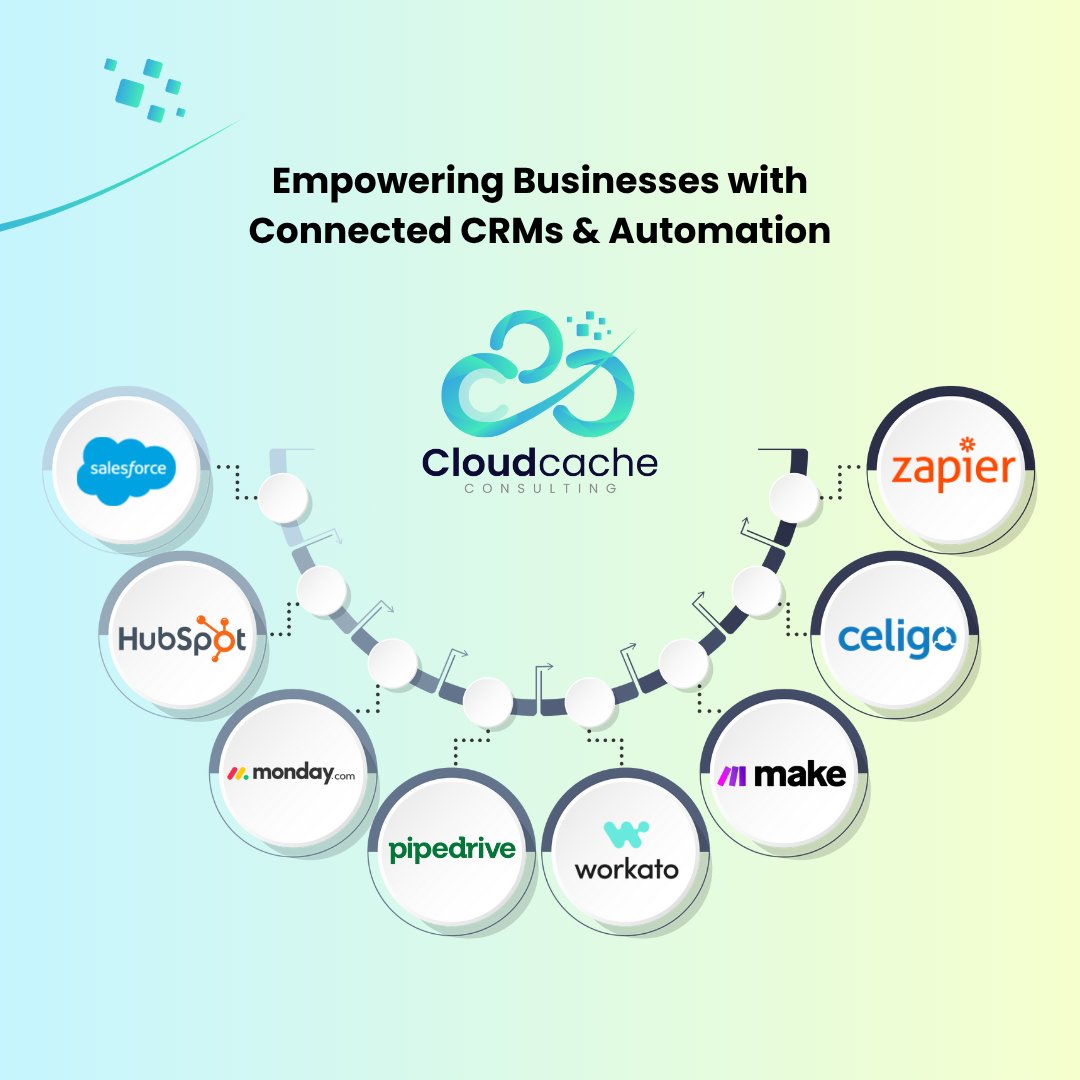 🚀 At #CloudCacheConsulting, we integrate top #CRMs (Salesforce, HubSpot, Pipedrive, Monday.com) with leading #automation tools (Zapier, Make, Workato, Celigo) to streamline workflows &amp; drive growth.

👉 Unlock efficiency with connected systems!

#CRM #Automation