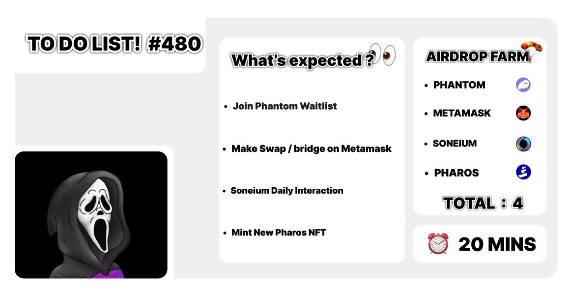 🪂 𝗔𝗜𝗥𝗗𝗥𝗢𝗣 𝗧𝗢 𝗗𝗢 𝗟𝗜𝗦𝗧! #480

→ Join Phantom Waitlist
🔗 phantom.com/cash

→ Make Swap / Bridge on Metamask to earn points 
🔗 portfolio.metamask.io/swap

→ Soneium Daily Interaction
🔗 contracts.mintair.xyz/soneium?ref=as…

→ Mint New Pharos NFT
🔗