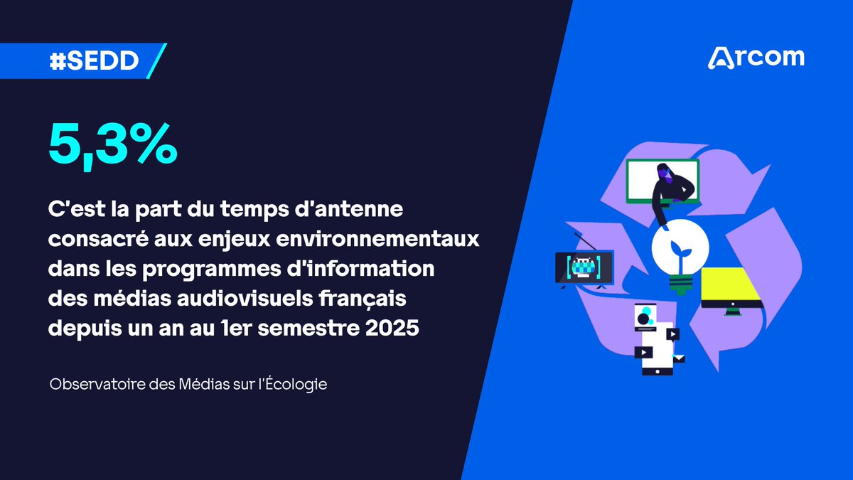 🌱 #SEDD | La semaine européenne du développement durable, c’est jusqu’au 8 octobre !

L’Arcom réaffirme son engagement pour la transition écologique du secteur audiovisuel.