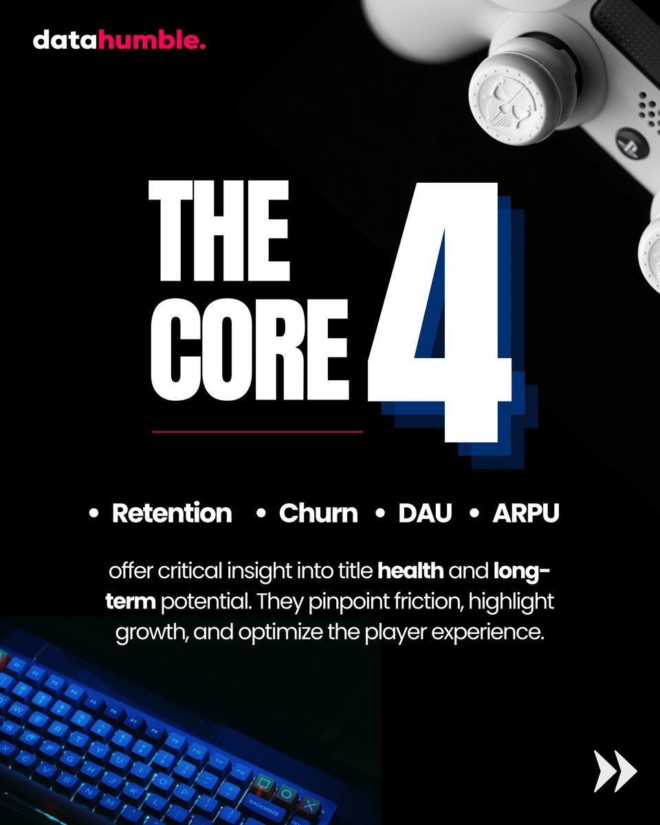 datahumblecom's tweet image. Downloads don’t tell the whole story.

The real game changers are hidden in weekly KPIs.

Swipe through and see the full breakdown, then dive deeper on Datahumble.com

#Datahumble #GameAnalytics #IndieDev #GameStudio #GameKPIs