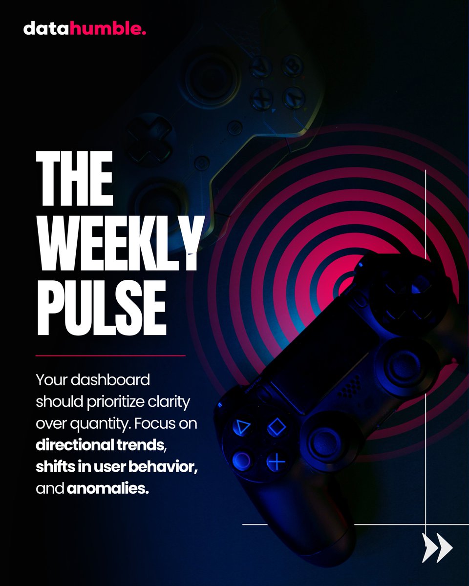 datahumblecom's tweet image. Downloads don’t tell the whole story.

The real game changers are hidden in weekly KPIs.

Swipe through and see the full breakdown, then dive deeper on Datahumble.com

#Datahumble #GameAnalytics #IndieDev #GameStudio #GameKPIs