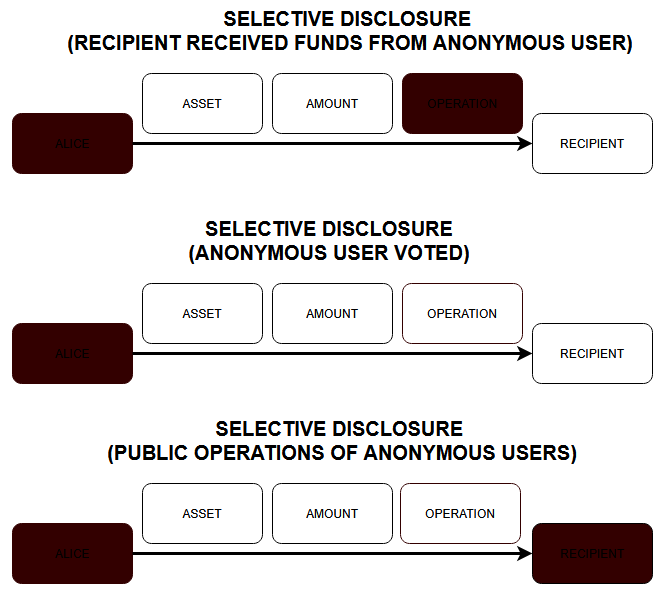 JaromirTesar's tweet image. Midnight is a privacy-focused smart contract platform.

Let me explain how it differs from current blockchains.

Bitcoin, Ethereum, Cardano, and all other blockchains in the top 20 use a public ledger. 

All transaction information is transparent.

Bitcoin can only transfer BTC,…