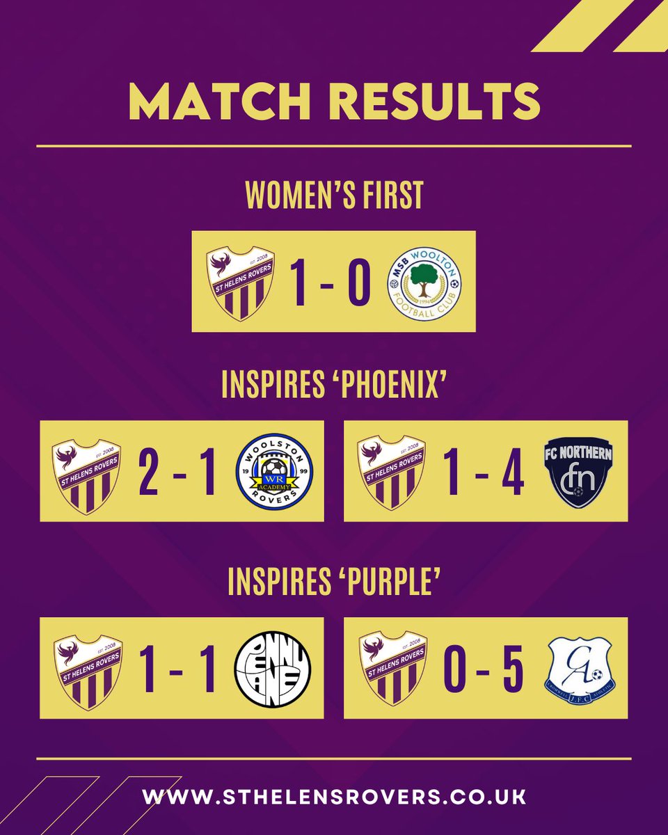 The results from the weekend🙌🏼

#SHRFC #SHRFCW