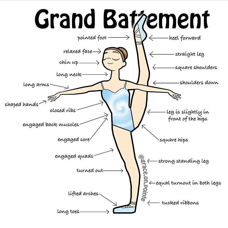 CoppeliaAllegro's tweet photo. #BalletDancer #BalletPosition
Drawing by artist: @grace.on.pointe https://t.co/hPiQGfJsyh