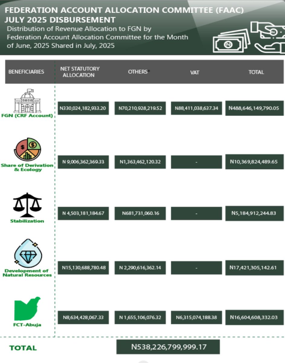 NBS Nigeria tweet media