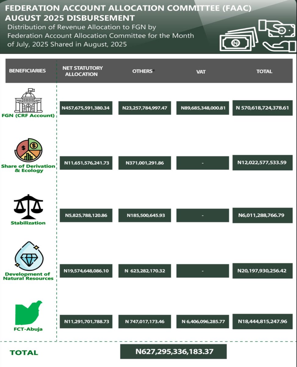 NBS Nigeria tweet media