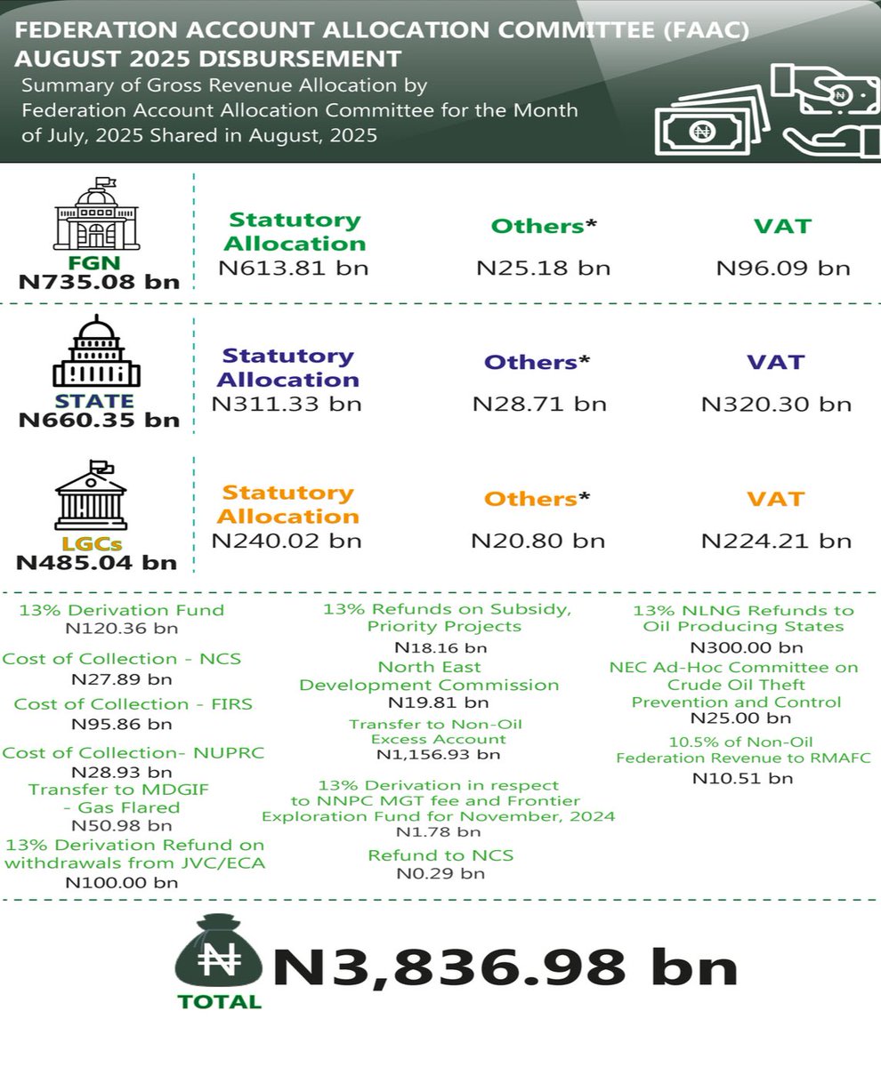NBS Nigeria tweet media