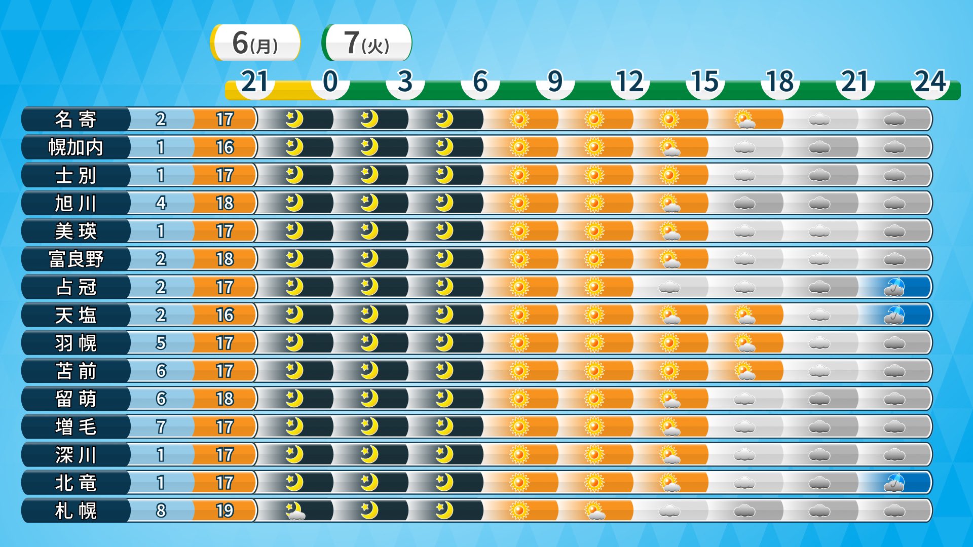 みさき (@misaki07) / X