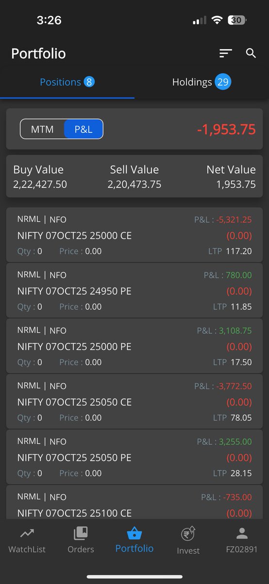 ShreyAggarwall's tweet image. Date: 06/10/2025
Capital Used: 40L
Return: -0.19

Month Gross: -0.19%

200 point upmove with multiple 50 point pullbacks made it tough to manage non directional entries.
#fno #nifty #sensex