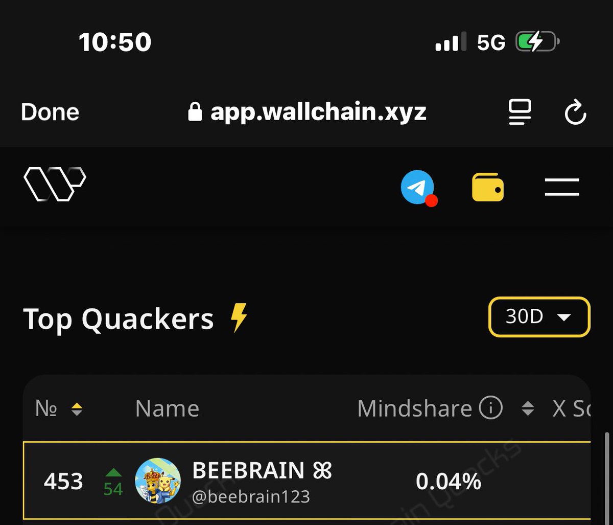 beebrain123's tweet image. Another day, another climb up the leaderboard.

Sitting at #453 right now on the @idOS_network leaderboard 

target is top 100 before the next 15 days are over.

If you’re on the same grind, drop a “Hiiiiii” 👇