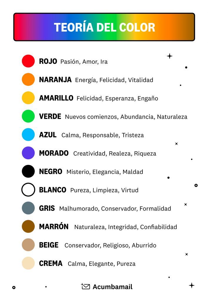 Acumbamail | Email Marketing & SMS (@acumbamail) on Twitter photo 🎨 ¿Sabías que mediante el uso del #color puedes provocar efectos en las personas?
Pero no es tan sencillo como parece, los colores tienen significados muy distintos según el país y la cultura.
¡Guarda este post para tenerlo siempre a mano!
#teoríadelcolor #FelizLunes 🎨 ¿Sabías que mediante el uso del #color puedes provocar efectos en las personas?
Pero no es tan sencillo como parece, los colores tienen significados muy distintos según el país y la cultura.
¡Guarda este post para tenerlo siempre a mano!
#teoríadelcolor #FelizLunes
