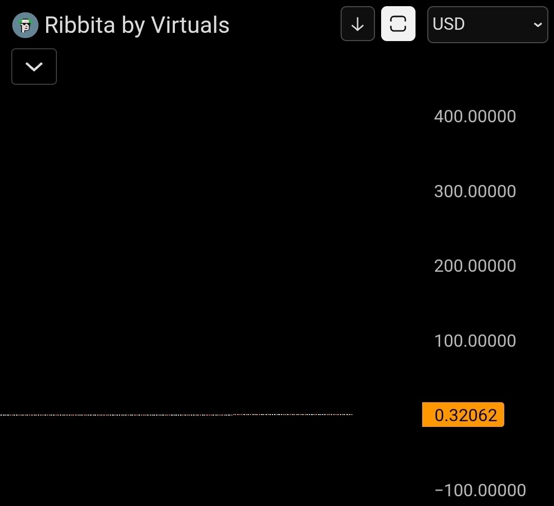 $TIBBIR price stabilization chart