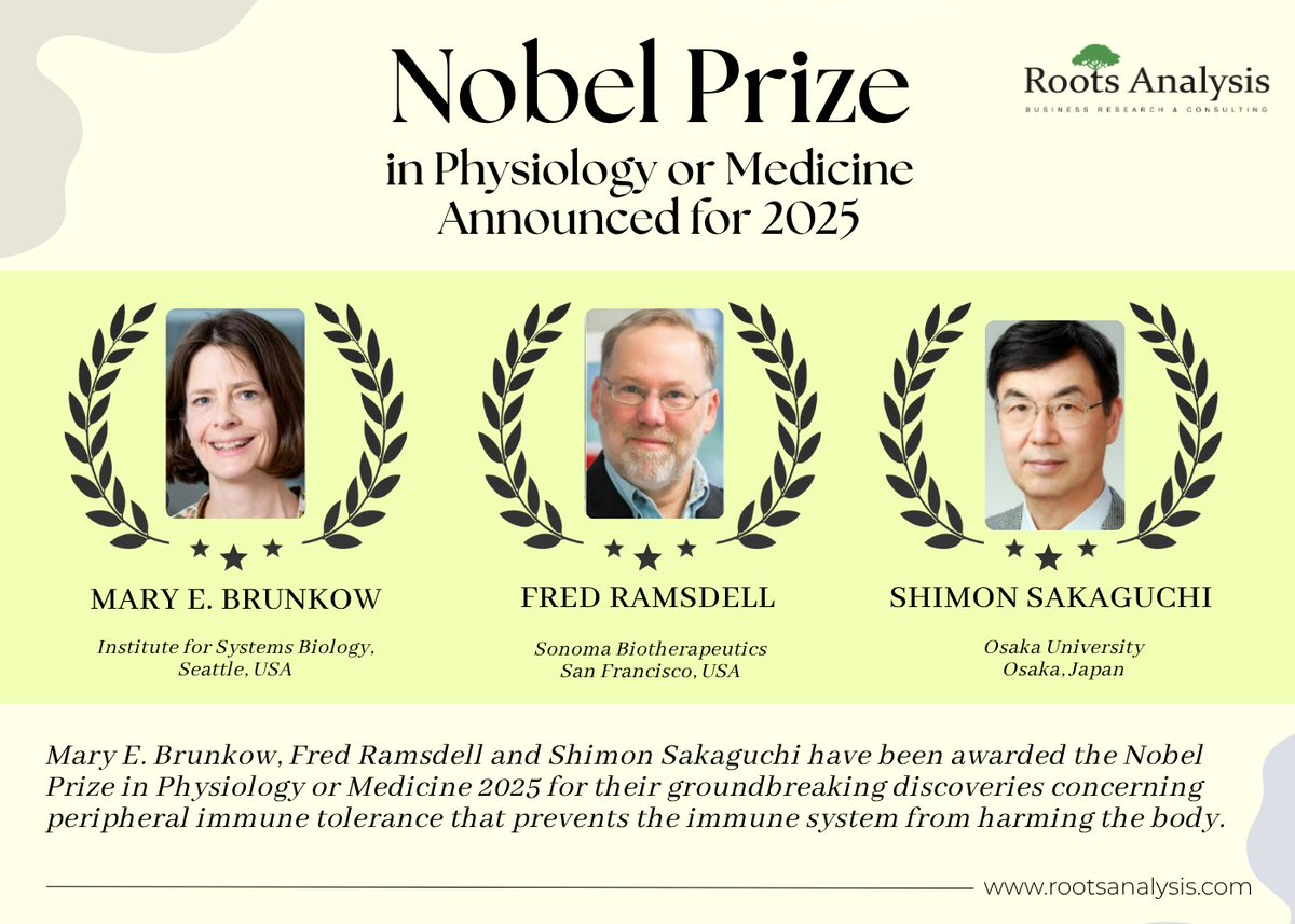 Roots Analysis tweet media