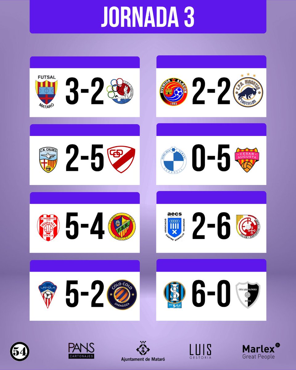 📊 Segona Divisió Nacional, actualitzada! 

💪 El Futsal Cartonajes Pans Mataró no s’atura: 3 de 3 i ratxa en marxa! 

#maideixisdelluitar
#cartonajespans