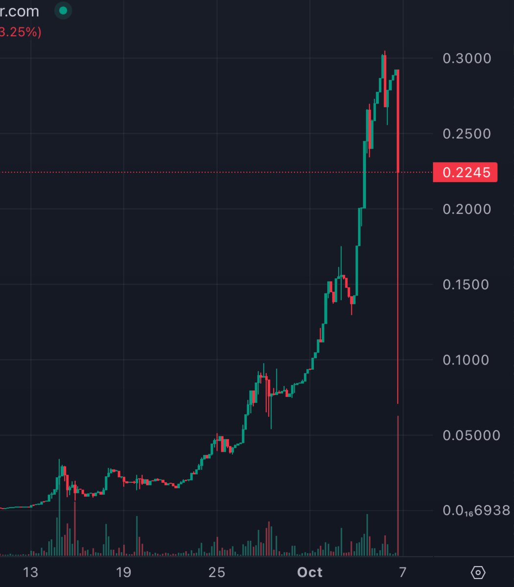 waleswoosh's tweet photo. Someone just dumped 20,662,279 $PNKSTR tokens in a single clip for $2.8M USD.

Holy moly https://t.co/reNhtxtkEM