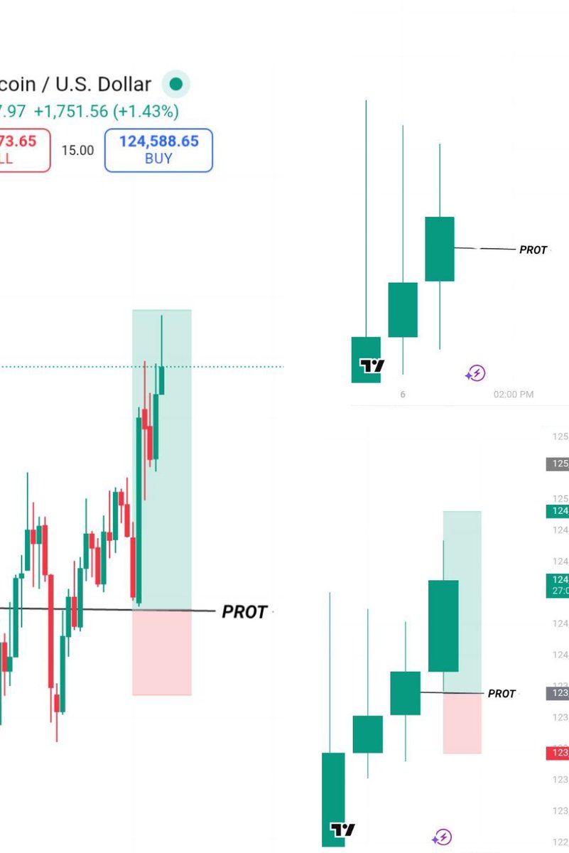 abulkair_aid's tweet photo. BTC continuation trade missed.
@Magic__trader_ @muverrerck @Ghost_Trader00 #magicmodel https://t.co/s0WtdyDKGi