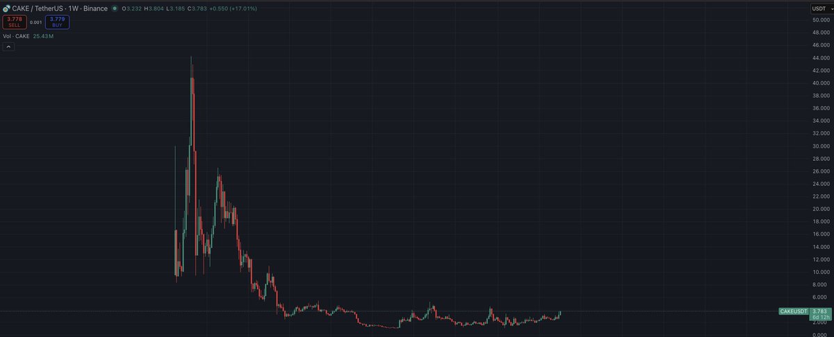 Zoomer Oracle tweet media