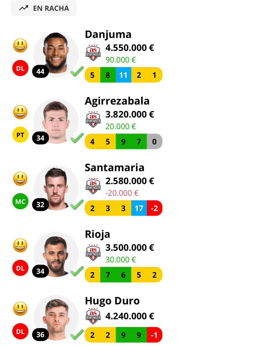 1️⃣5️⃣ Valencia ⚪️⚫️
🗓️ Calendario 🔴
El calendario no ayuda a una situación difícil en Mestalla.
Fuera de casa se mide a Alavés y Real Madrid y en casa ante Villarreal y Betis.
El calendario no es significado de puntos pero no son muy recomendables los de Corberán tras el parón.