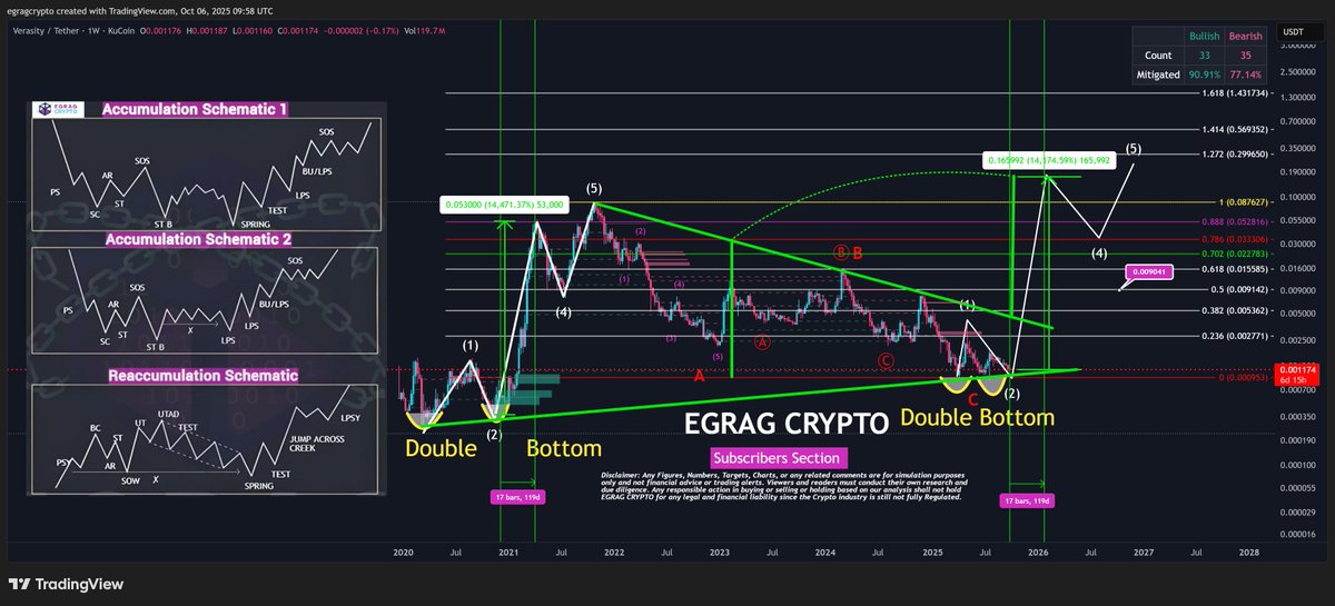 EGRAG CRYPTO tweet media