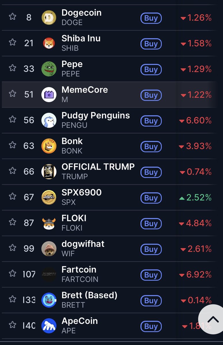 Probably Nothing…

#SPX6900 Is the Chosen One 💹🧲