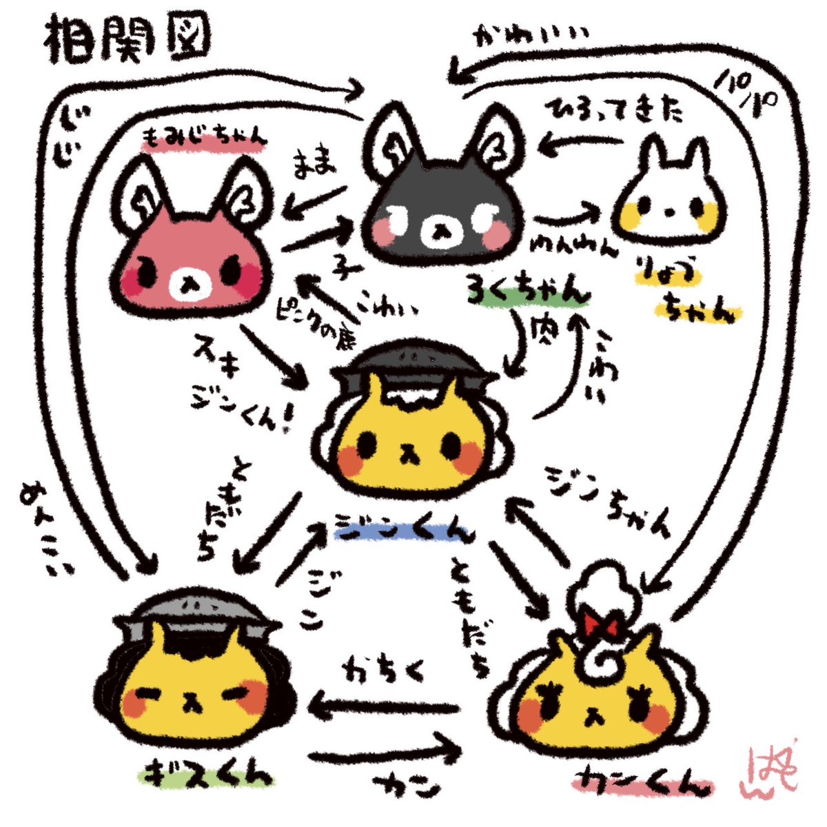 じんくん しんぐん(shingun) (@shingun_desuno) • Instagram photos and videos