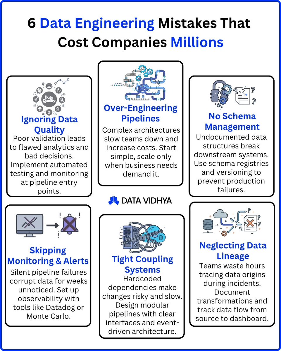 thedatavidhya's tweet image. Data Engineering Mistakes that Cost Companies Millions