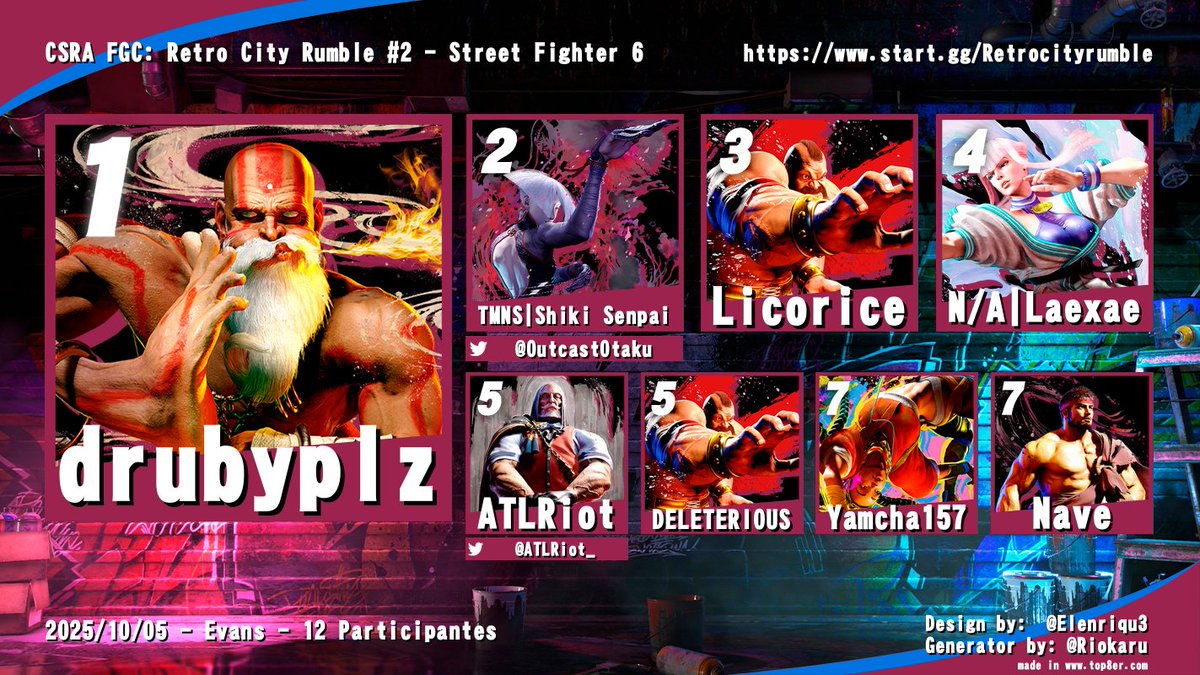 csra_fgc's tweet photo. Congrats to our Top 8's from Retro City Rumble #2! https://t.co/CzZIddH4YP