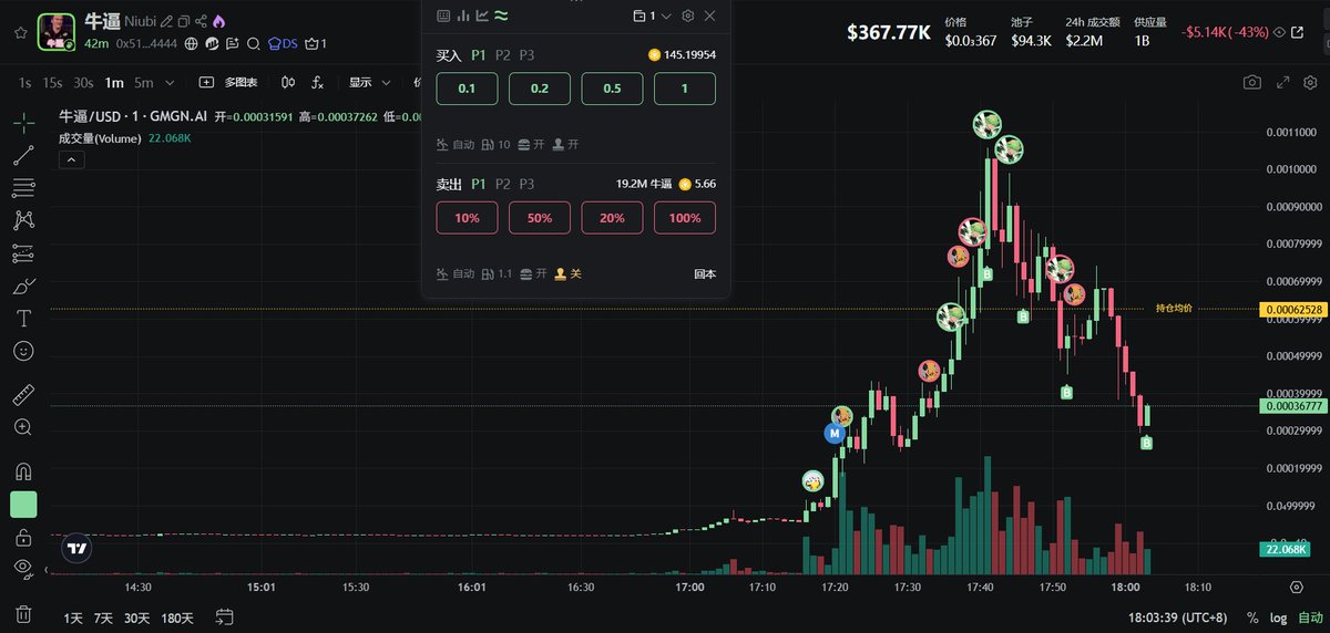 Wick李🔶 BNB tweet media