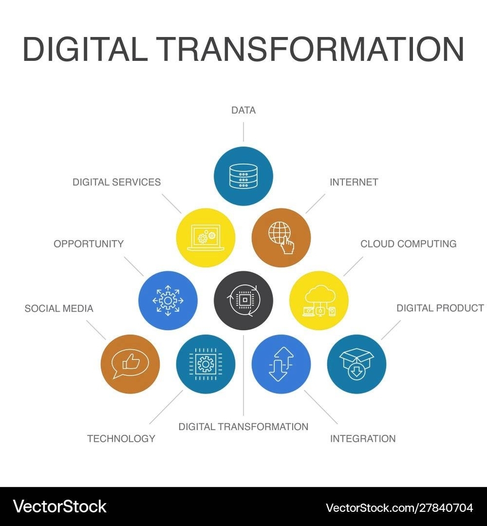 BizDiagram's tweet image. 10 Steps Of Digital Transformation -  chartdiagram.com/10-steps-of-di… 10 steps of digital transformation: Digital transformation involves steps like defining a clear vision, securing leadership commitment, assessing current capabilities, developing a digital strategy, investing in tec...