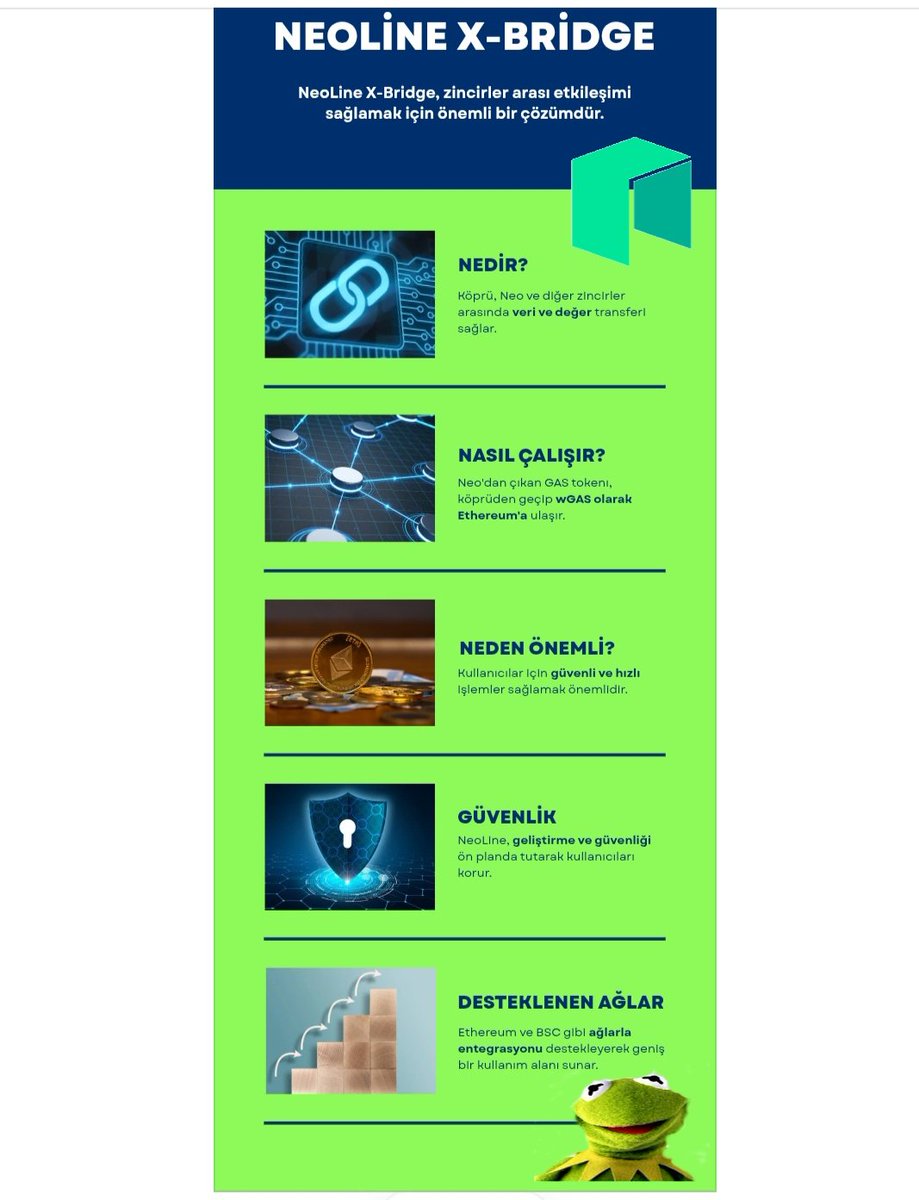 kurubatermit's tweet photo. @Neo_Blockchain @Neo_Turkish #xbridge #crypto #web3 #neo Zincirler Arası Güç: xBridge 🌐 DApp'lerinizin erişimini Neo'dan diğer zincirlere genişletin. Esnek, güvenilir ve tamamen merkeziyetsiz çözümler için https://t.co/hPdMEHQqWg adresini ziyaret edin! https://t.co/F4gxsXuivL