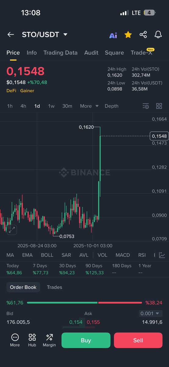 Bu $sto yeşili gerekli yerlere nakil olmuştur bana özelden yazanlara #sto biraz büyük girdi ama onlara