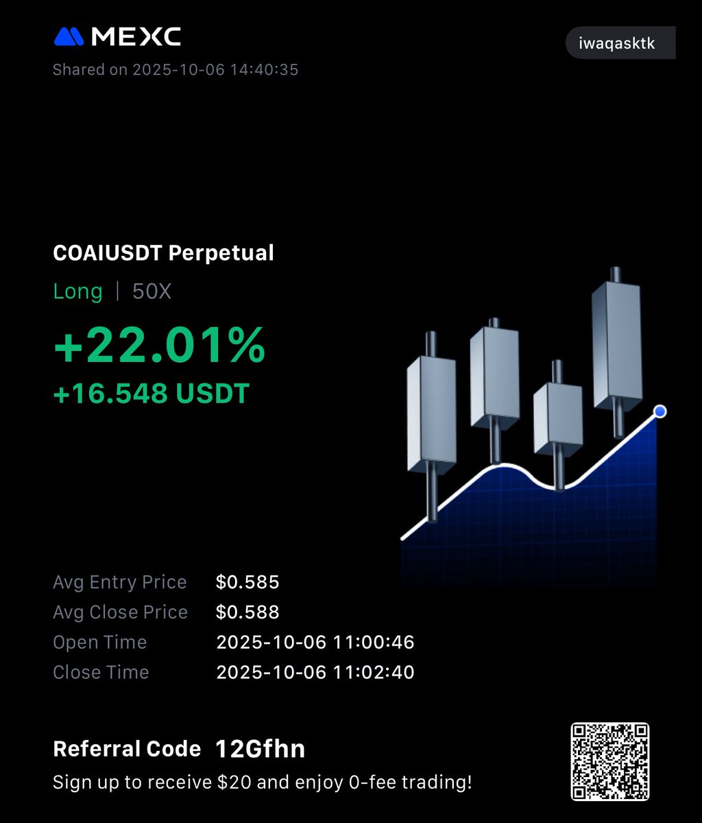 iamwaqasktk's tweet image. This happens when you jeet out only for 16$ . Within 2-3 hours , it reached from 0.57 to 3$ . That’s 5x 😭$coai