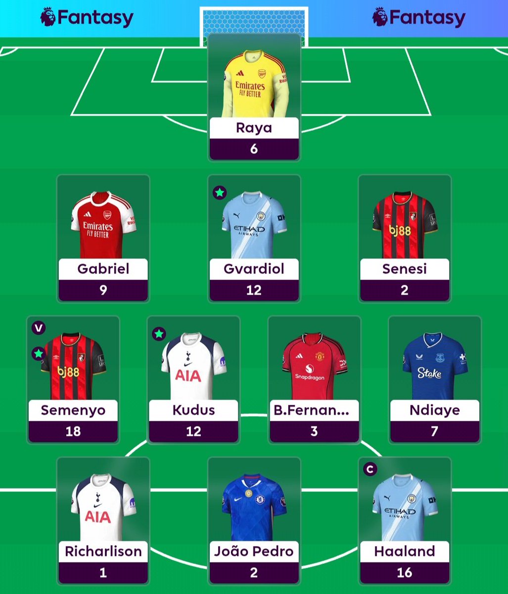 FPLAnd7's tweet photo. GW7
88p.
2,2milj. Rank rise to 4,5milj.🌍
#fpl https://t.co/acw5ZUulS0